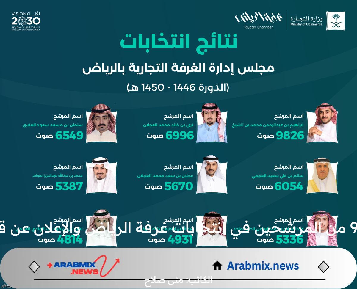 رسميًا.. فوز 9 من المرشحين في انتخابات غرفة الرياض والإعلان عن قائمة الأسماء